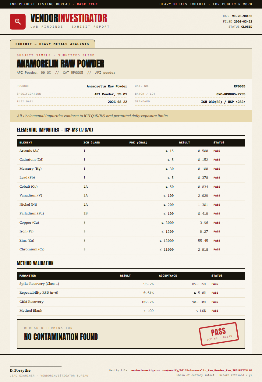 Anamorelin Raw Powder Heavy Metals report by VendorInvestigator