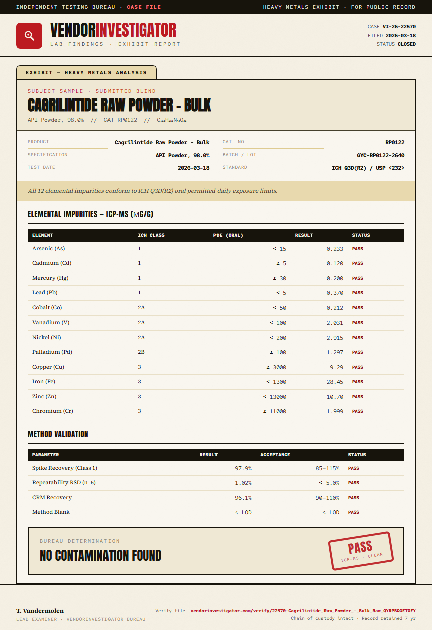 Cagrilintide Raw Powder - Bulk Heavy Metals report by VendorInvestigator