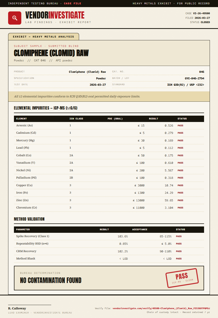 Clomiphene (Clomid) Raw Heavy Metals report by VendorInvestigate