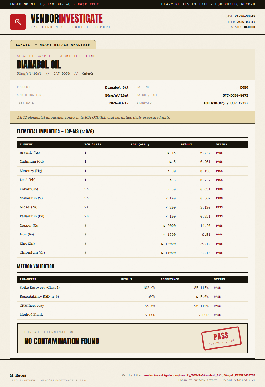 Dianabol Oil Heavy Metals report by VendorInvestigate