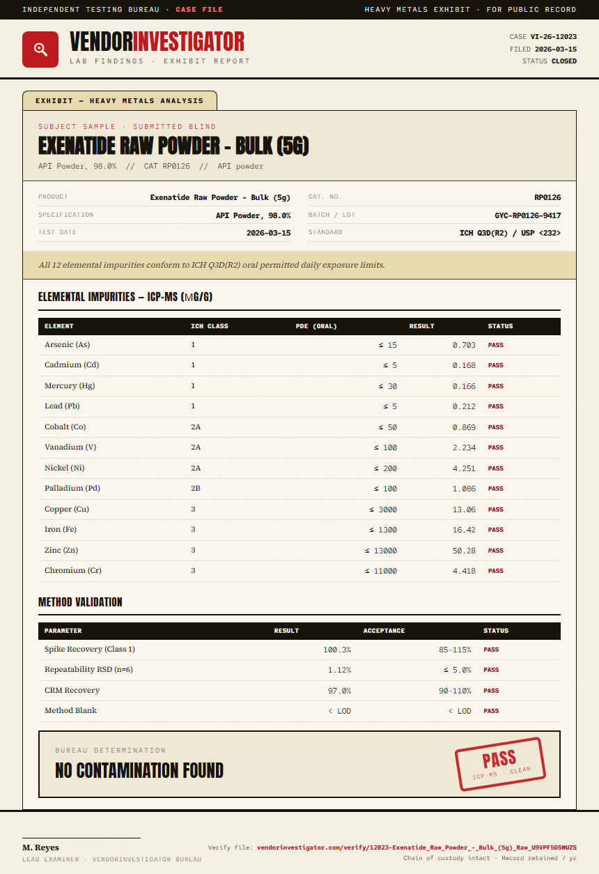 Exenatide Raw Powder - Bulk (5g) Heavy Metals report by VendorInvestigator