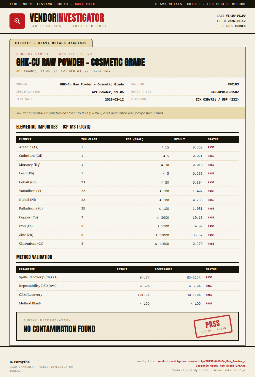 GHK-Cu Raw Powder - Cosmetic Grade Heavy Metals report by VendorInvestigator