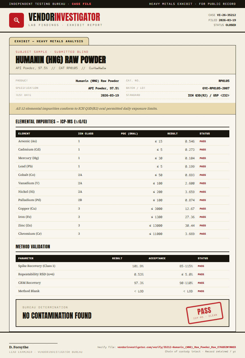 Humanin (HNG) Raw Powder Heavy Metals report by VendorInvestigator