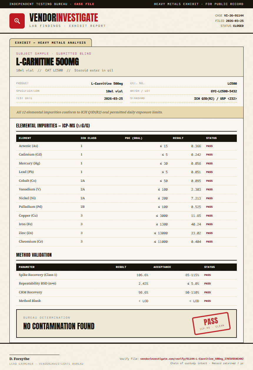 L-Carnitine 500mg Heavy Metals report by VendorInvestigate
