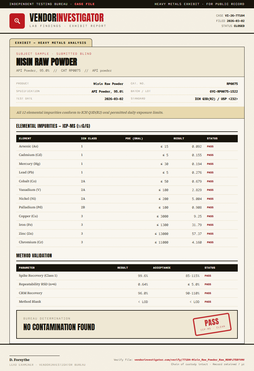 Nisin Raw Powder Heavy Metals report by VendorInvestigator