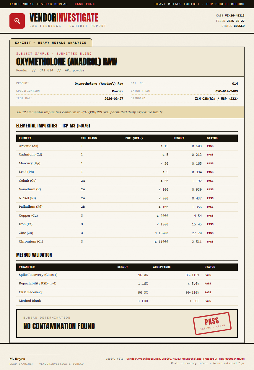 Oxymetholone (Anadrol) Raw Heavy Metals report by VendorInvestigate