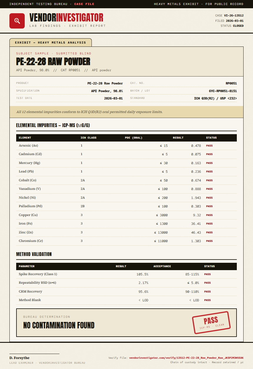PE-22-28 Raw Powder Heavy Metals report by VendorInvestigator