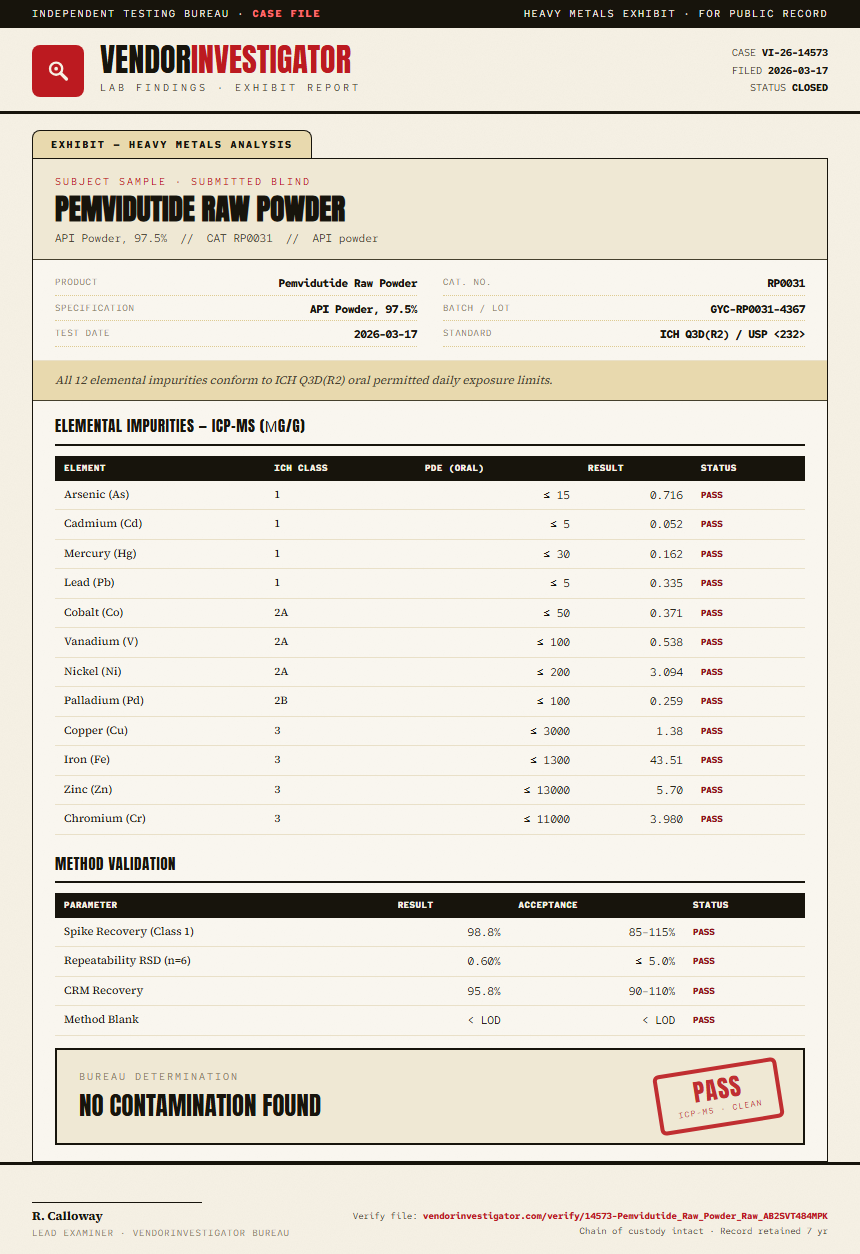 Pemvidutide Raw Powder Heavy Metals report by VendorInvestigator