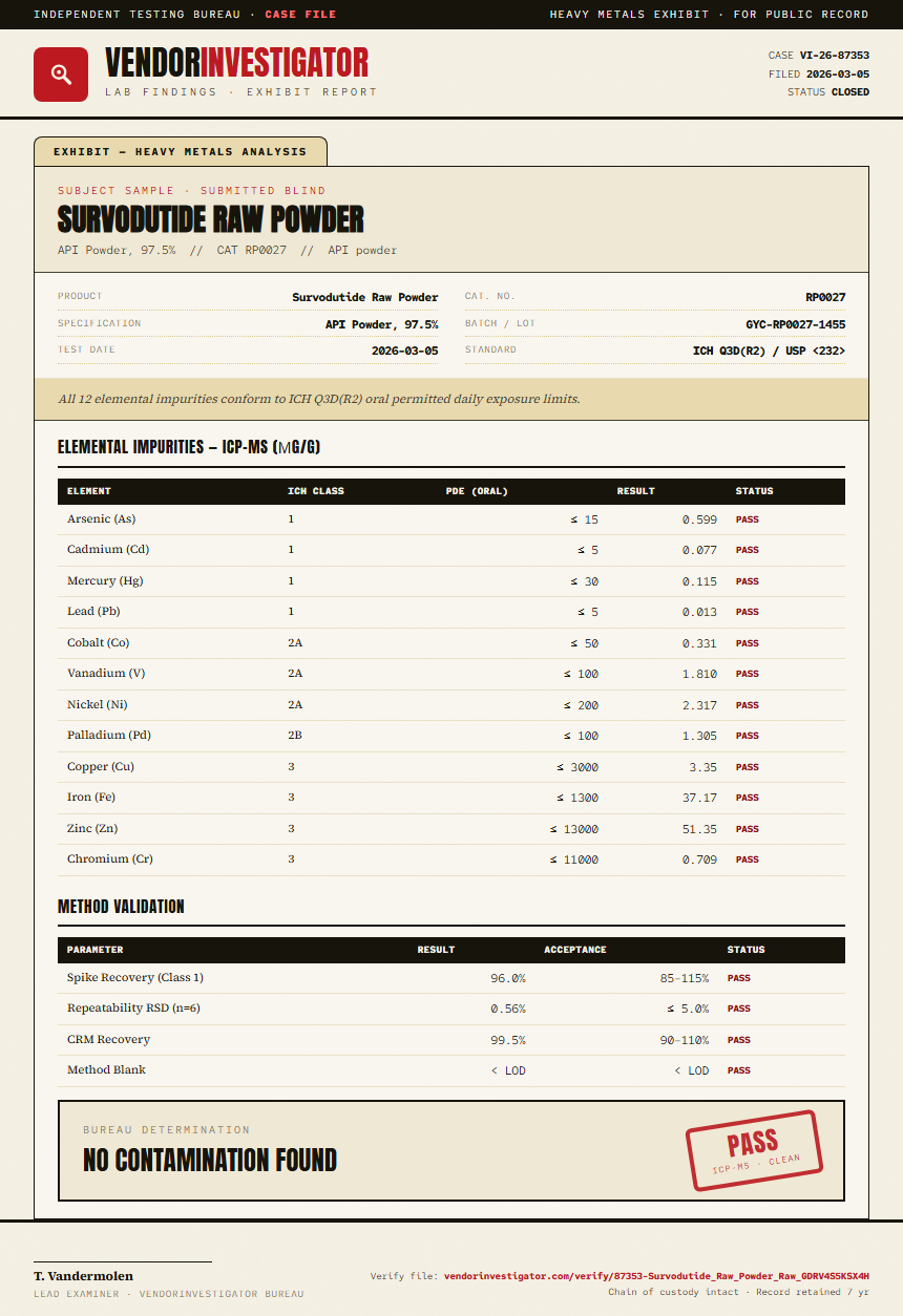 Survodutide Raw Powder Heavy Metals report by VendorInvestigator