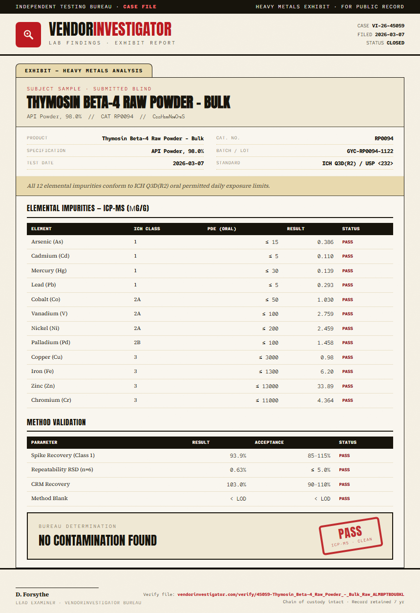 Thymosin Beta-4 Raw Powder - Bulk Heavy Metals report by VendorInvestigator