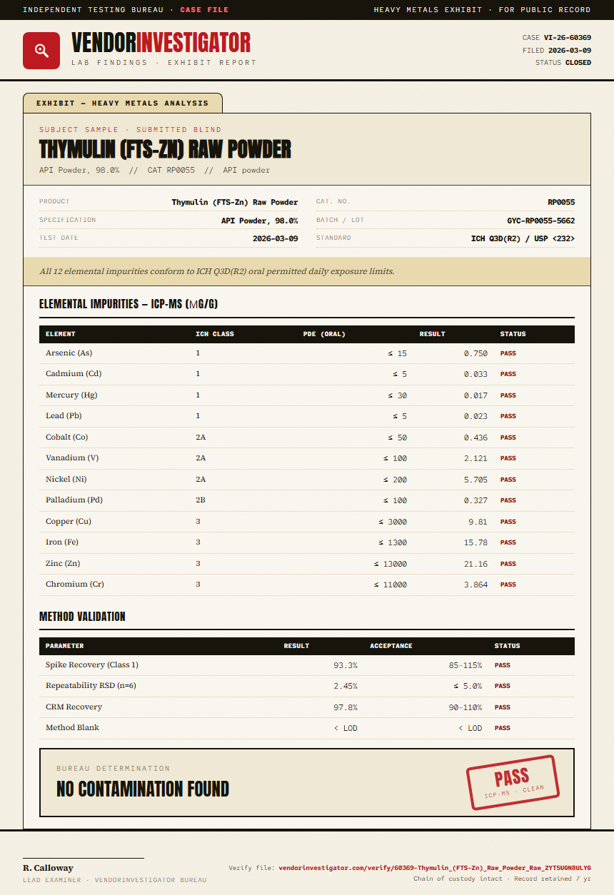 Thymulin (FTS-Zn) Raw Powder Heavy Metals report by VendorInvestigator