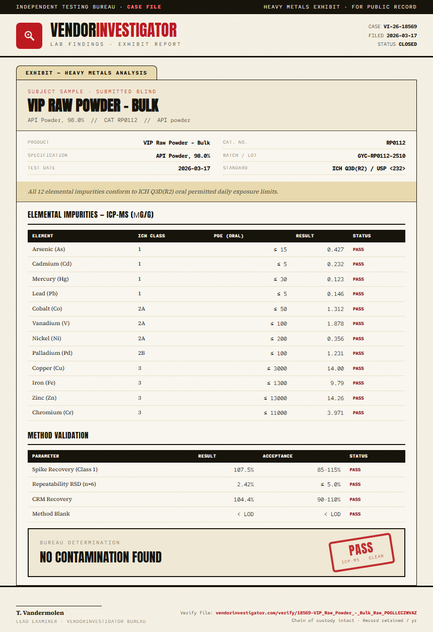 VIP Raw Powder - Bulk Heavy Metals report by VendorInvestigator