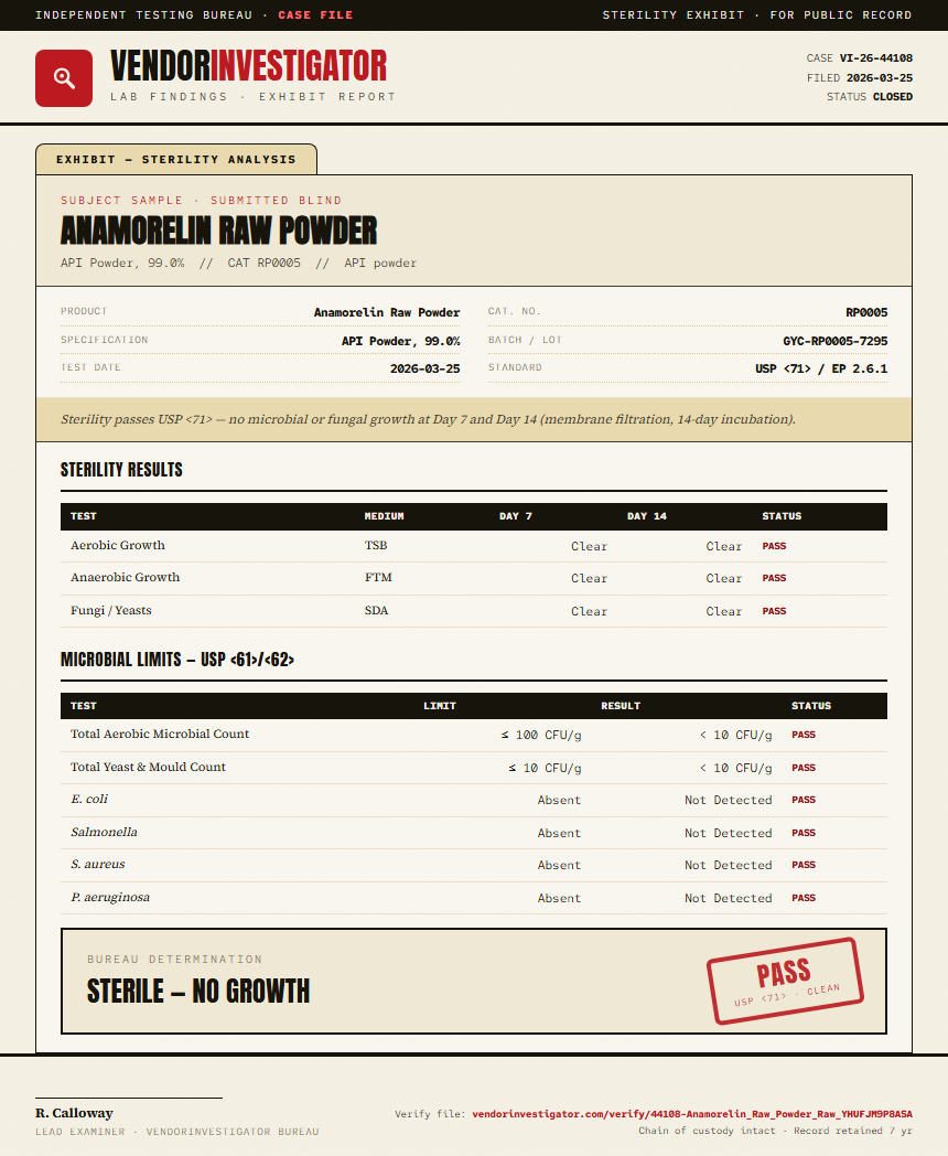 Anamorelin Raw Powder Sterility report by VendorInvestigator