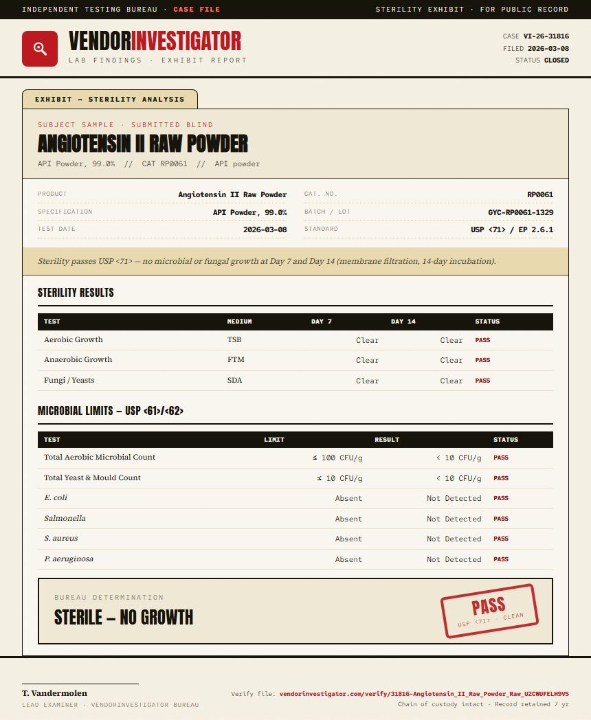 Angiotensin II Raw Powder Sterility report by VendorInvestigator