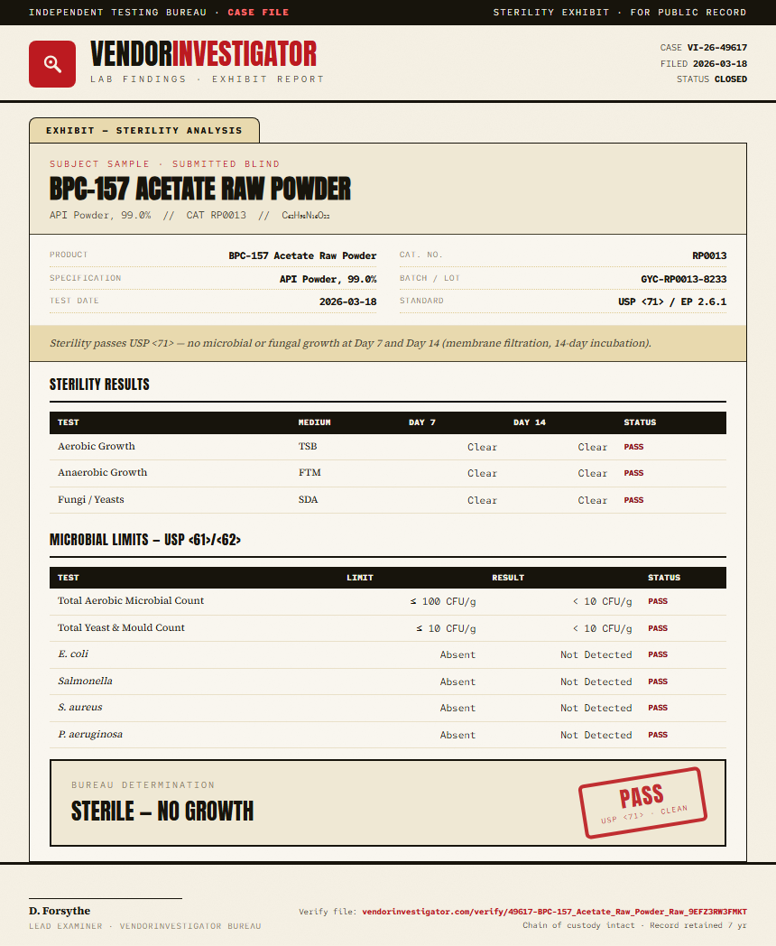 BPC-157 Acetate Raw Powder Sterility report by VendorInvestigator