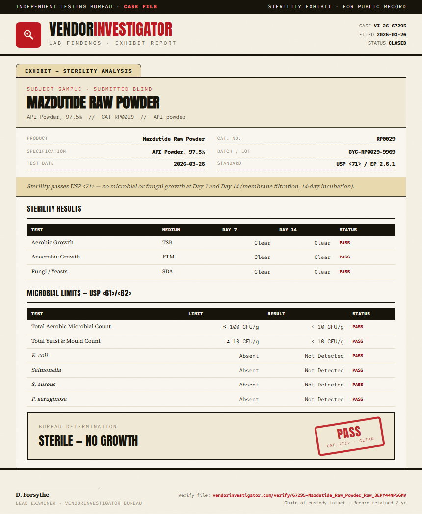 Mazdutide Raw Powder Sterility report by VendorInvestigator